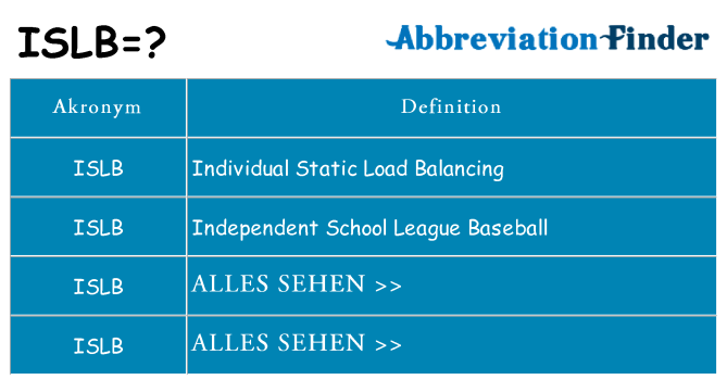 Wofür steht islb