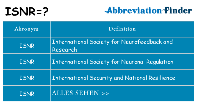 Wofür steht isnr