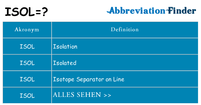 Wofür steht isol