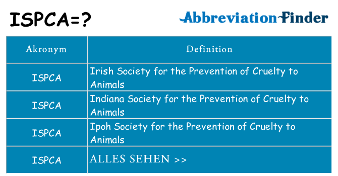 Wofür steht ispca