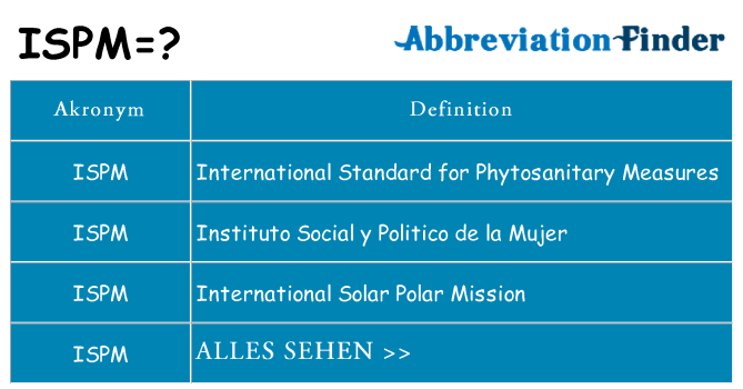 Wofür steht ispm