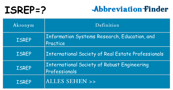 Wofür steht isrep
