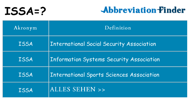 Wofür steht issa