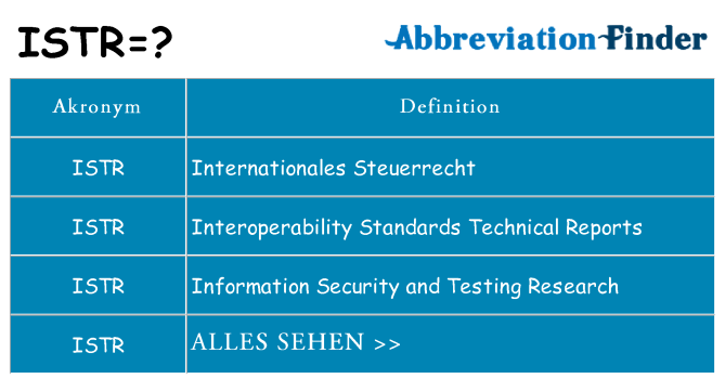 Wofür steht istr