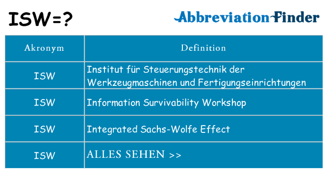 Wofür steht isw