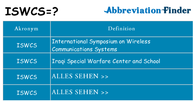 Wofür steht iswcs