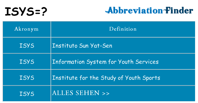 Wofür steht isys
