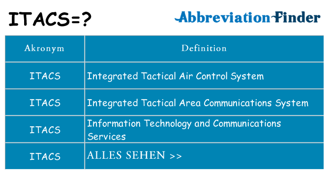 Wofür steht itacs