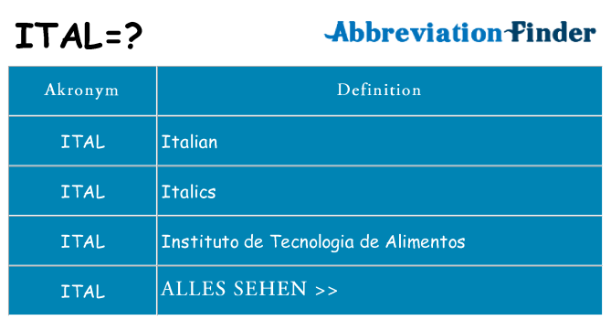 Wofür steht ital