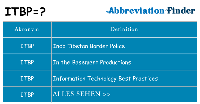 Wofür steht itbp