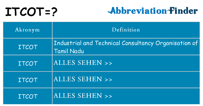 Wofür steht itcot