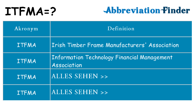 Wofür steht itfma
