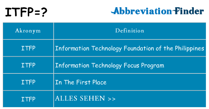 Wofür steht itfp