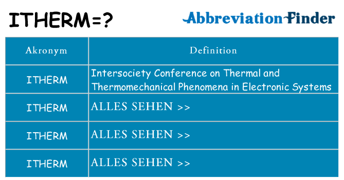 Wofür steht itherm
