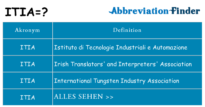 Wofür steht itia