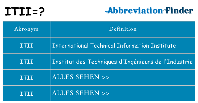 Wofür steht itii