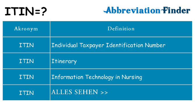 Wofür steht itin