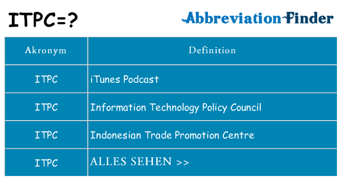 Wofür steht itpc