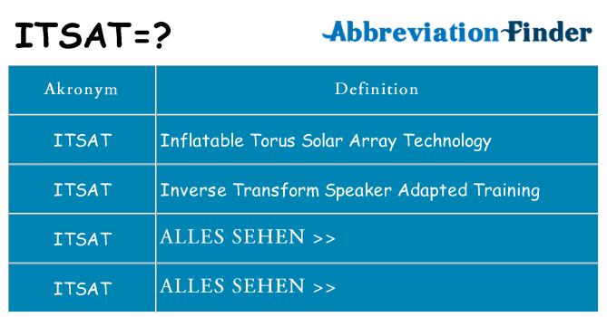Wofür steht itsat