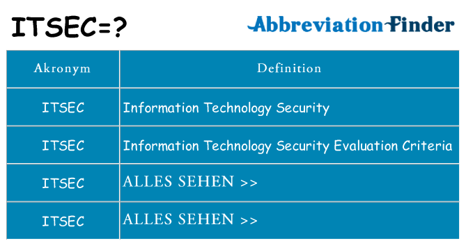 Wofür steht itsec