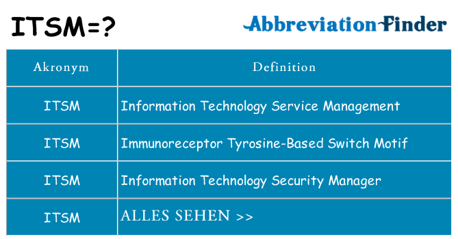 Wofür steht itsm