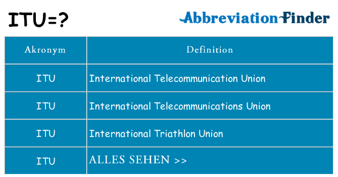 Wofür steht itu