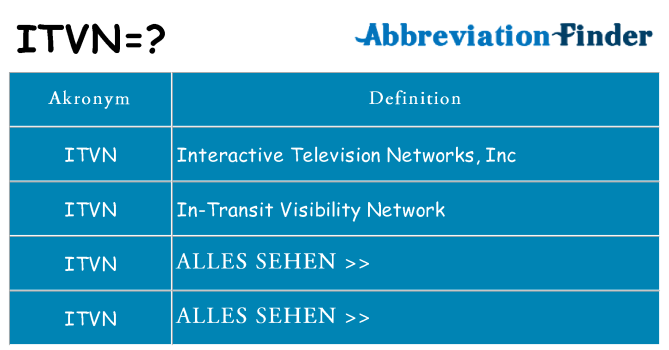 Wofür steht itvn