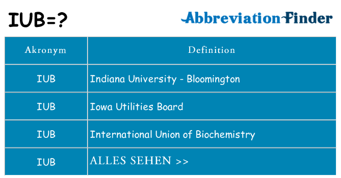 Wofür steht iub