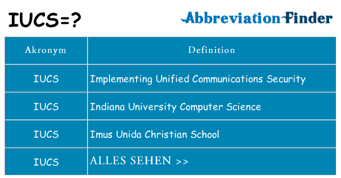 Wofür steht iucs