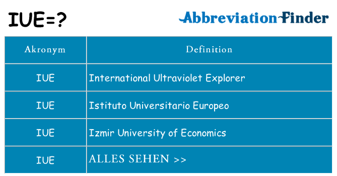 Wofür steht iue