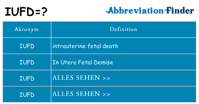 Wofür steht iufd