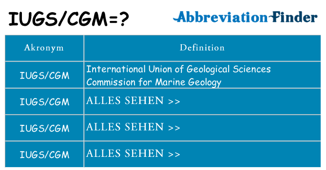 Wofür steht iugscgm