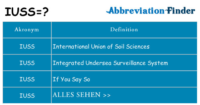 Wofür steht iuss