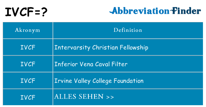 Wofür steht ivcf