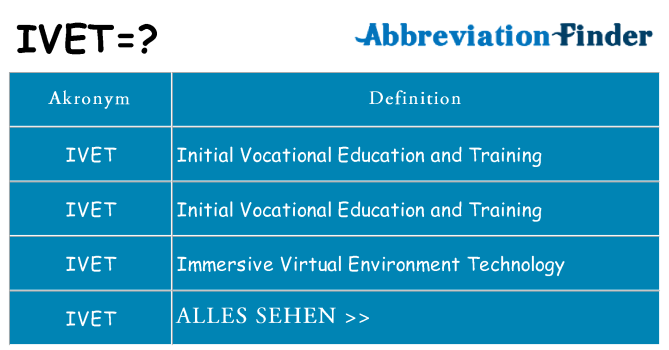 Wofür steht ivet