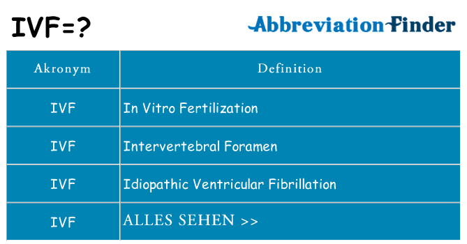 Wofür steht ivf