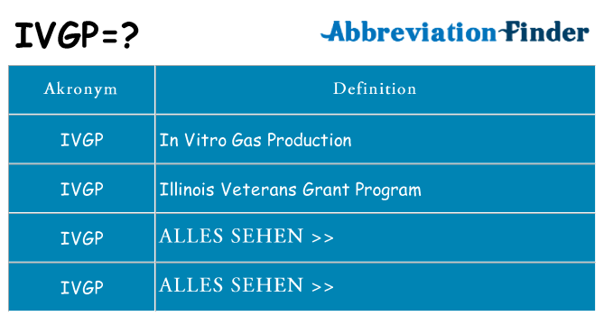 Wofür steht ivgp