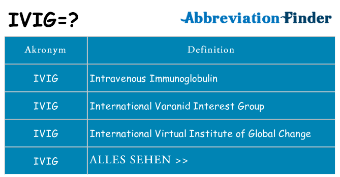 Wofür steht ivig