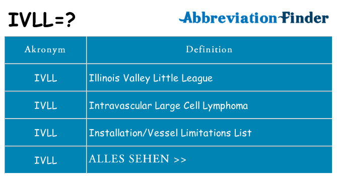 Wofür steht ivll