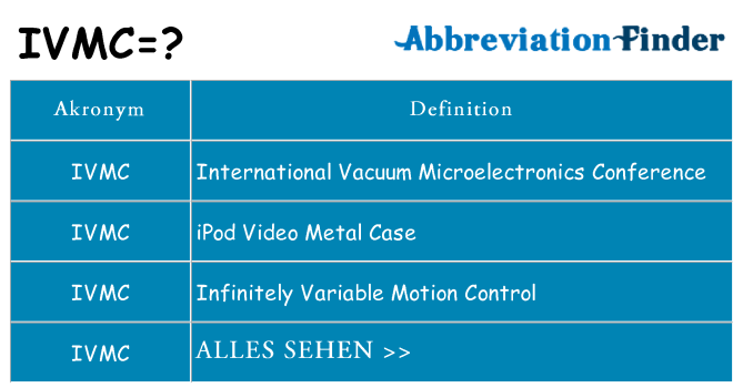 Wofür steht ivmc