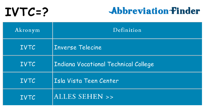 Wofür steht ivtc