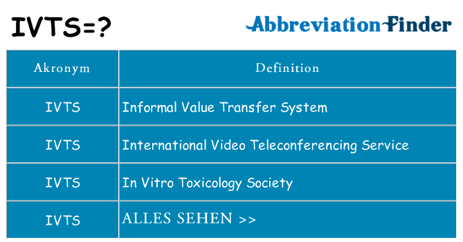 Wofür steht ivts