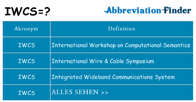 Wofür steht iwcs