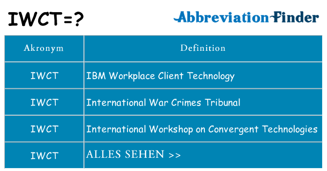 Wofür steht iwct