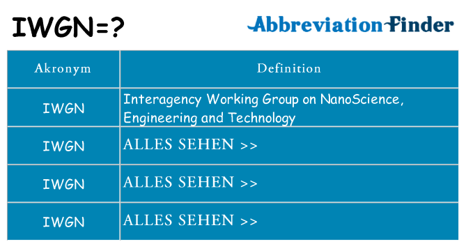 Wofür steht iwgn