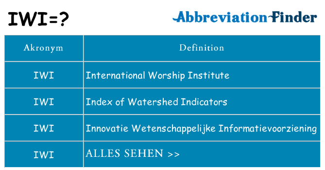 Wofür steht iwi