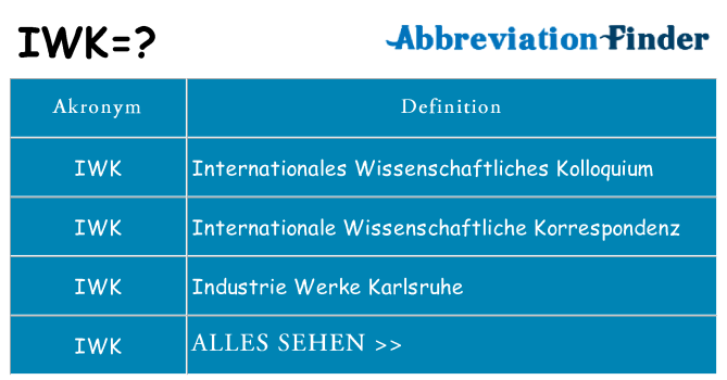 Wofür steht iwk