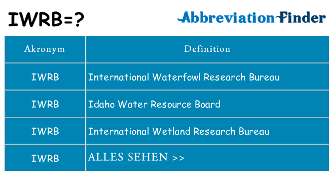 Wofür steht iwrb