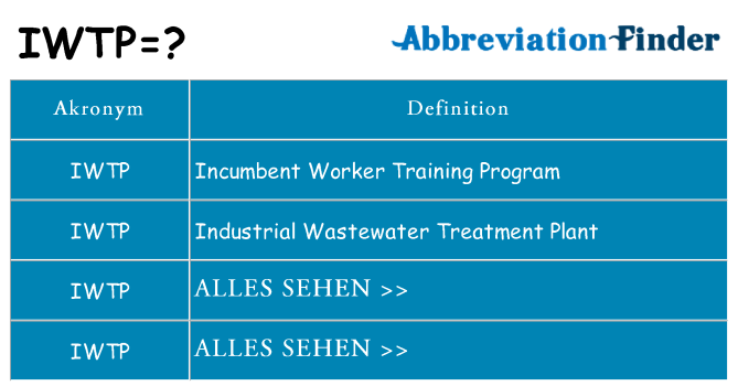 Wofür steht iwtp
