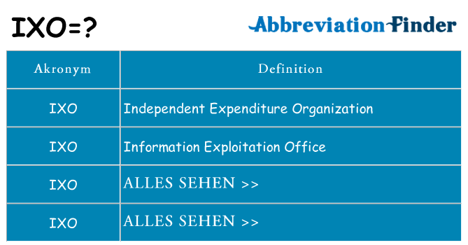 Wofür steht ixo